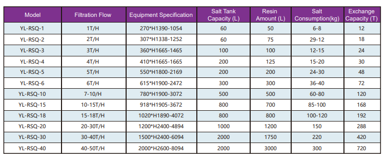 Performance Parameters Performance Parameters
